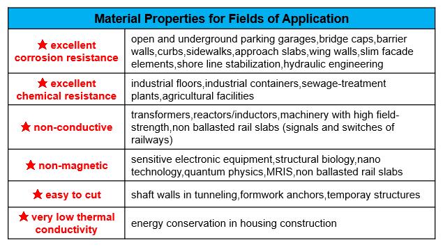 Applications-frp rebars.jpg