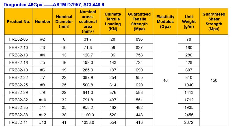 Technical data-46Gpa-玻璃纤维筋.jpg