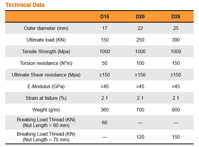 Technical data-模板拉杆-20250212.png
